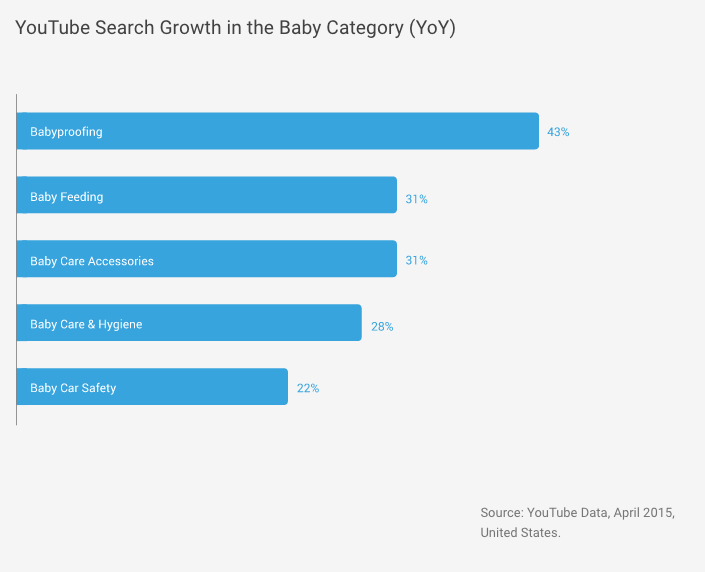 02-YouTube-Search Growth-in-the-Baby-Category-roy-and-teddy-babalar-gunu