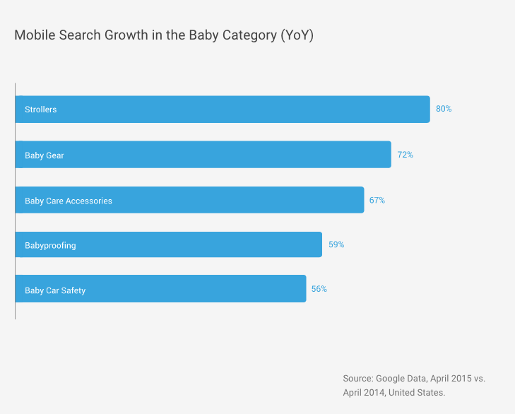 03-Mobile-Search Growth-Baby Category-roy-and-teddy-babalar-gunu